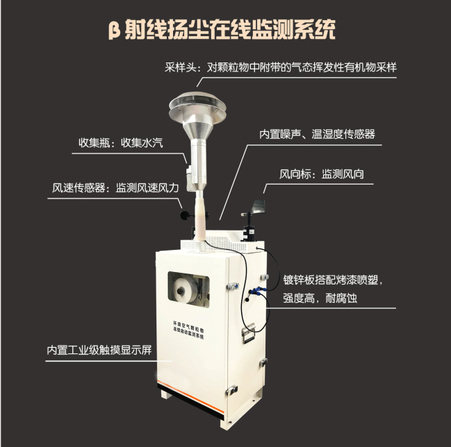 貝塔射線揚塵在線監(jiān)測系統(tǒng)產品外觀